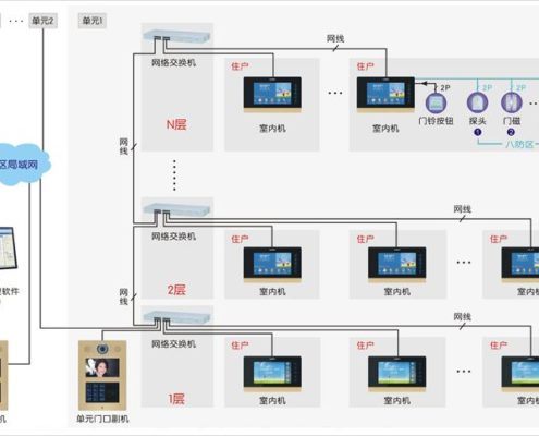 <strong>可視化對講系統(tǒng)</strong>