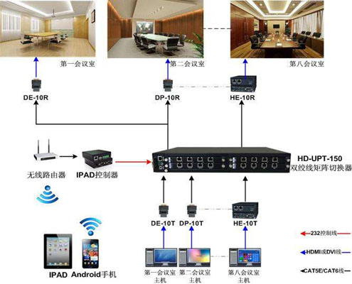 <strong>多媒體視頻會議系統(tǒng)</strong>
