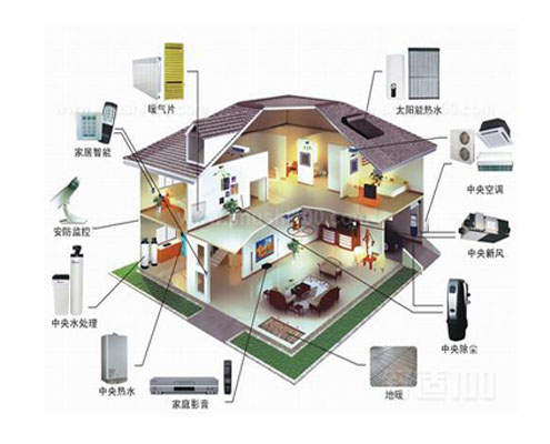 <strong>智能家居系統(tǒng)</strong>