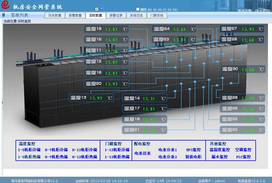 <strong>機房環(huán)境監(jiān)控系統(tǒng)</strong>